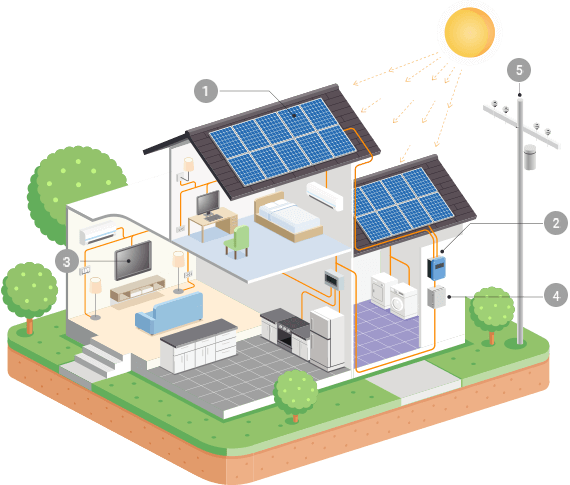 installateur photovoltaïque RGE